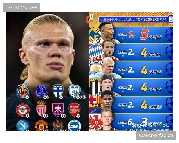 哈兰德对比凯恩：同代顶尖中锋，关键差异在哪？