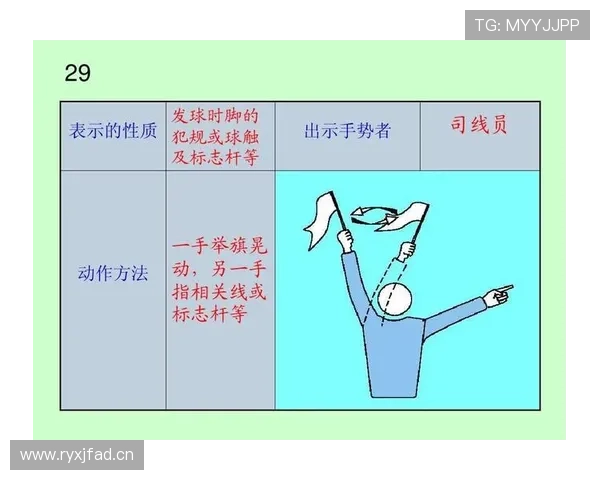 深度解析裁判手势规则：常用手势含义与判罚