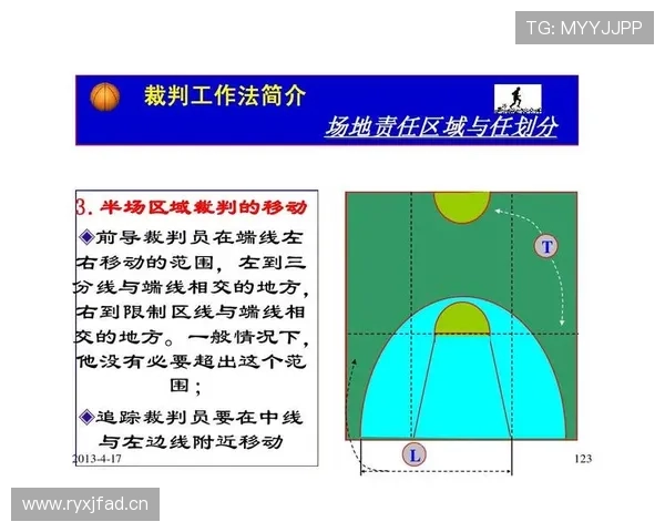 篮球中线规则：深入解析球权转换与回场违例的判定标准