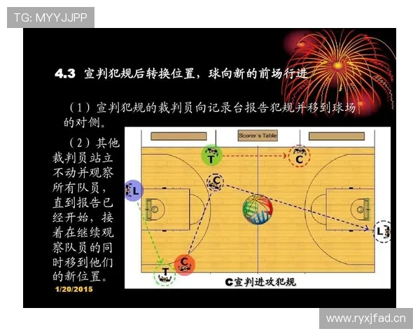 篮球规则:非法身体接触的定义与裁判判定标准解析 篮球规则:非法身体接触的定义与裁判判定标准解析
