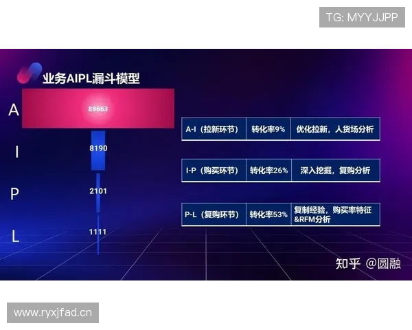 L组赛后总结与数据分析