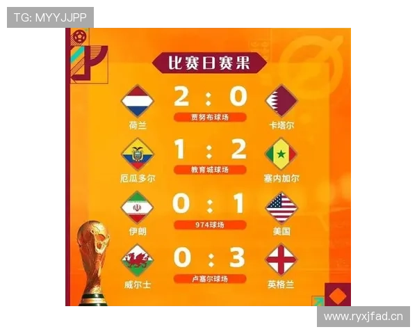 2026世界杯L组末轮结果：英格兰赢球锁定榜首